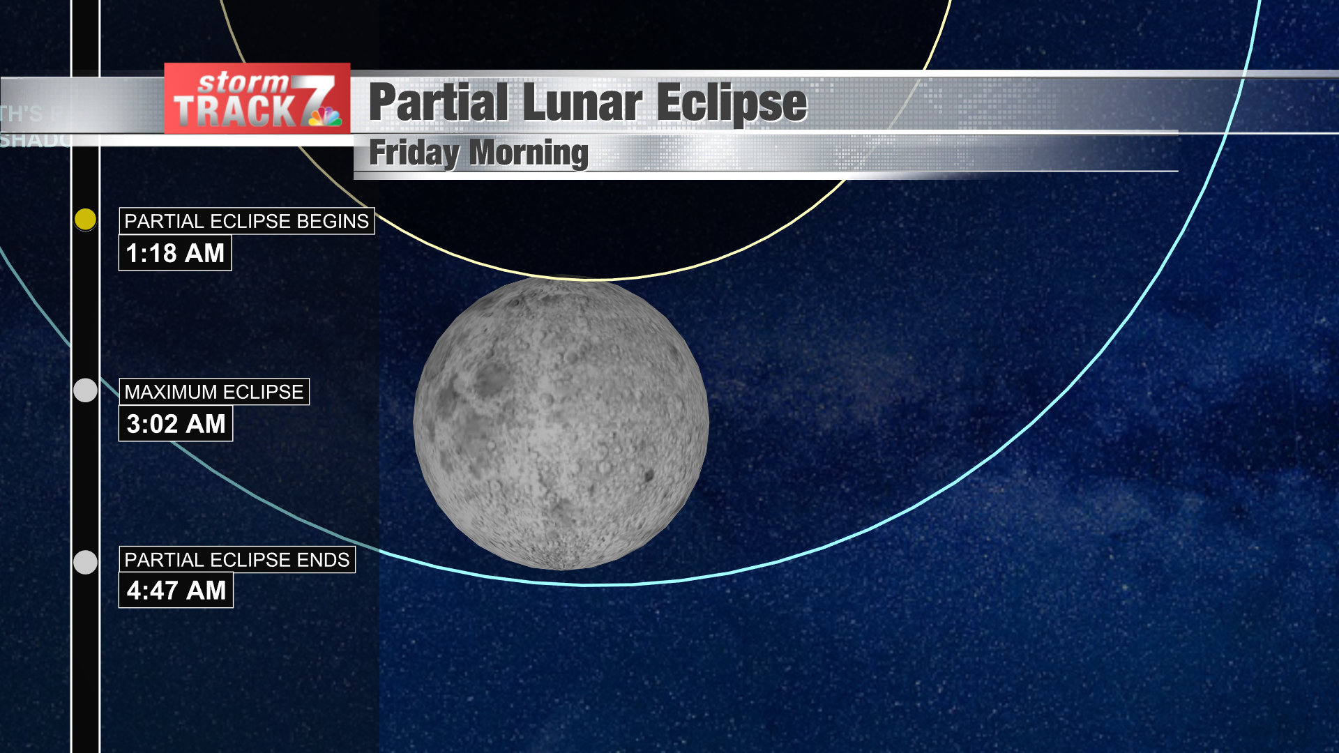 Eclipse Begins